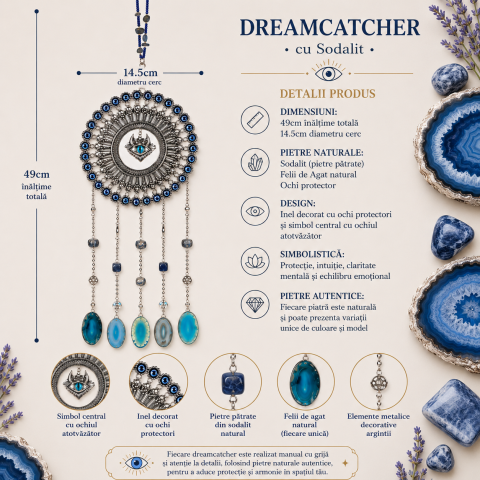 Dreamcatcher cu Sodalit, Felii de Agat si Ochi Protector – Claritate si Protectie Energetica [3]