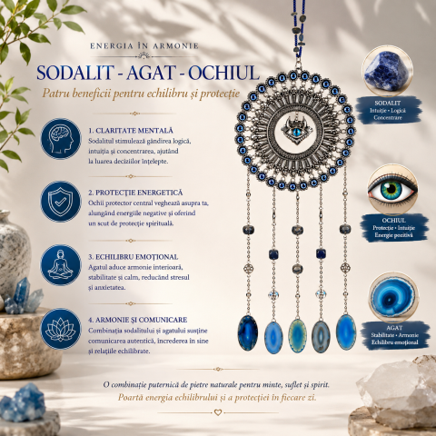 Dreamcatcher cu Sodalit, Felii de Agat si Ochi Protector – Claritate si Protectie Energetica [4]