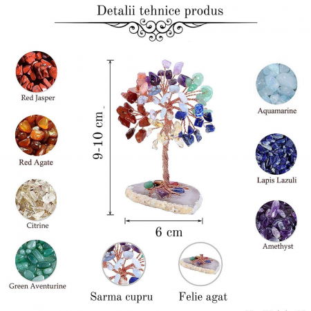 Mini Copacel pietre semipretioase 7 chakra pe felie de agat – decor cristal feng shui, accesorii pentru birou, cristale pentru meditatie [1]