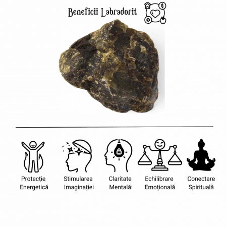Labradorit Brut 8-9 cm Piatra Magiei, Intuitiei [1]