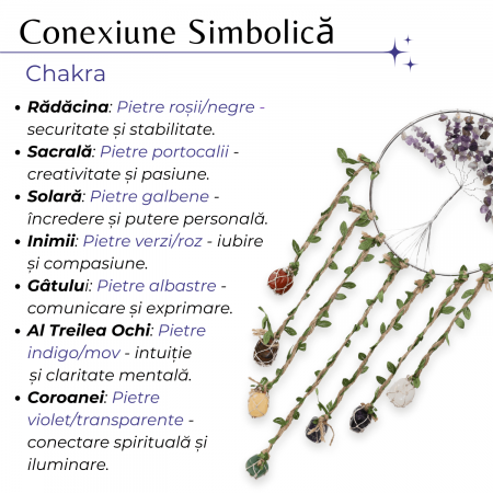 Dreamcatcher cu 7 tipuri de Cristale pentru cele 7 Chakre și Model Arborele Vietii [6]