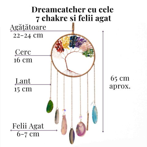 Dreamcatcher cu cele 7 chakre – un simbol al armoniei si al echilibrului interior [3]