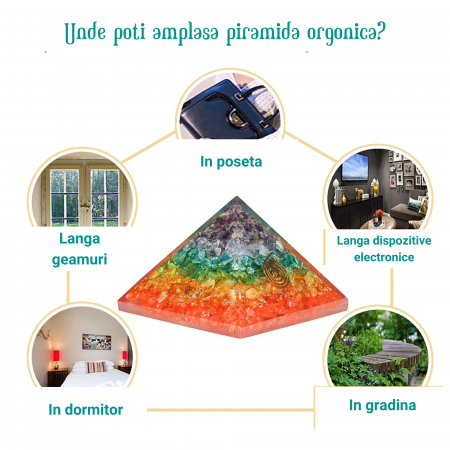 Piramida Orgonica cu 7 chakre - Generator de energie pozitiva, meditatie si echilibru spiritual [2]