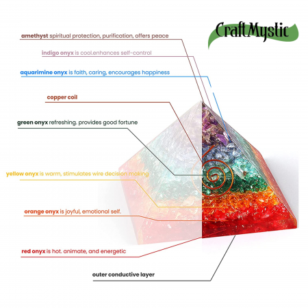 Piramida Orgonica cu 7 chakre - Generator de energie pozitiva, meditatie si echilibru spiritual [3]
