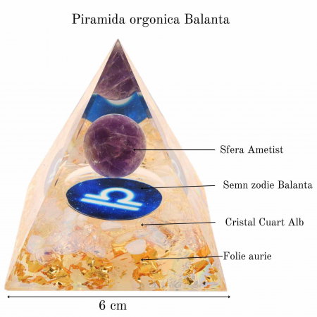 Piramida de Energie Orgonica cu Cristale de Vindecare specifice a Zodiilor pentru Relaxare, Meditatie si Ornament [1]