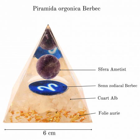 Piramida de Energie Orgonica cu Cristale de Vindecare specifice a Zodiilor pentru Relaxare, Meditatie si Ornament [1]