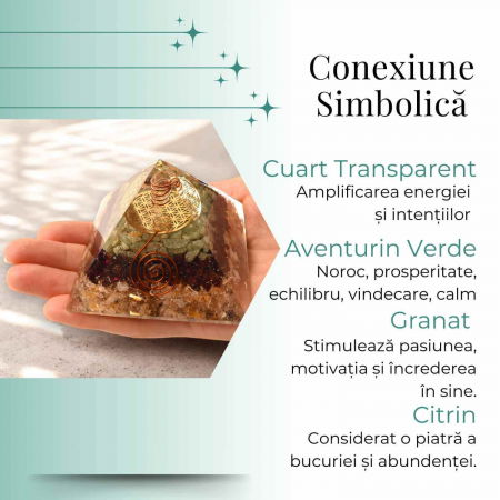 Piramida orgonica 5.5 cm cu trei tipuri de cristale Citrin, Aventurin verde si Granat - Energie, Prosperitate și Echilibru [3]