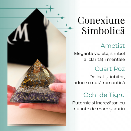 Piramida Orgonica pentru Protectie Energetica, Vindecare si Meditatie - Dimensiune 70-75 mm [4]