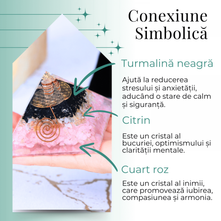 Piramida orgonica cu Turmalina neagra, Citrin, Cuart roz - Protectie si Armonie [1]