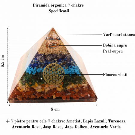 Piramida Orgonica cu 7 chakre - Generator de energie pozitiva, meditatie si echilibru spiritual [1]