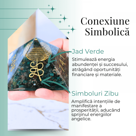 Piramida orgonica cu simboluri Zibu cu Jad verde - Prosperitate [2]