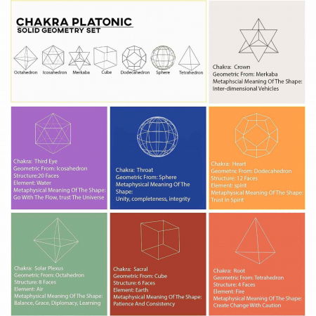 Set de Geometrie pentru cele 7 chakre cu Turmalina Neagra, Cristale Reiki si Talismane pentru Noroc - Cadoul Ideal pentru Casa Noua si Echilibrare Spirituala [6]