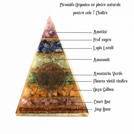 Piramida Orgonica de 11.5 cm cu 7 Pietre Naturale pentru Cele 7 Chakre si Simbolul 'Floarea Vietii' - Protectie impotriva Radiatiilor EMF si Amplificare a Energiei Pozitive [1]