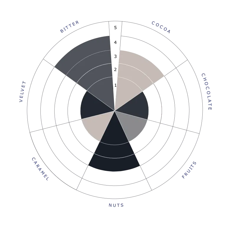 Cacao Pudra Alcalinizata 10-12% Carbon Black, 1 Kg, deZaan [4]