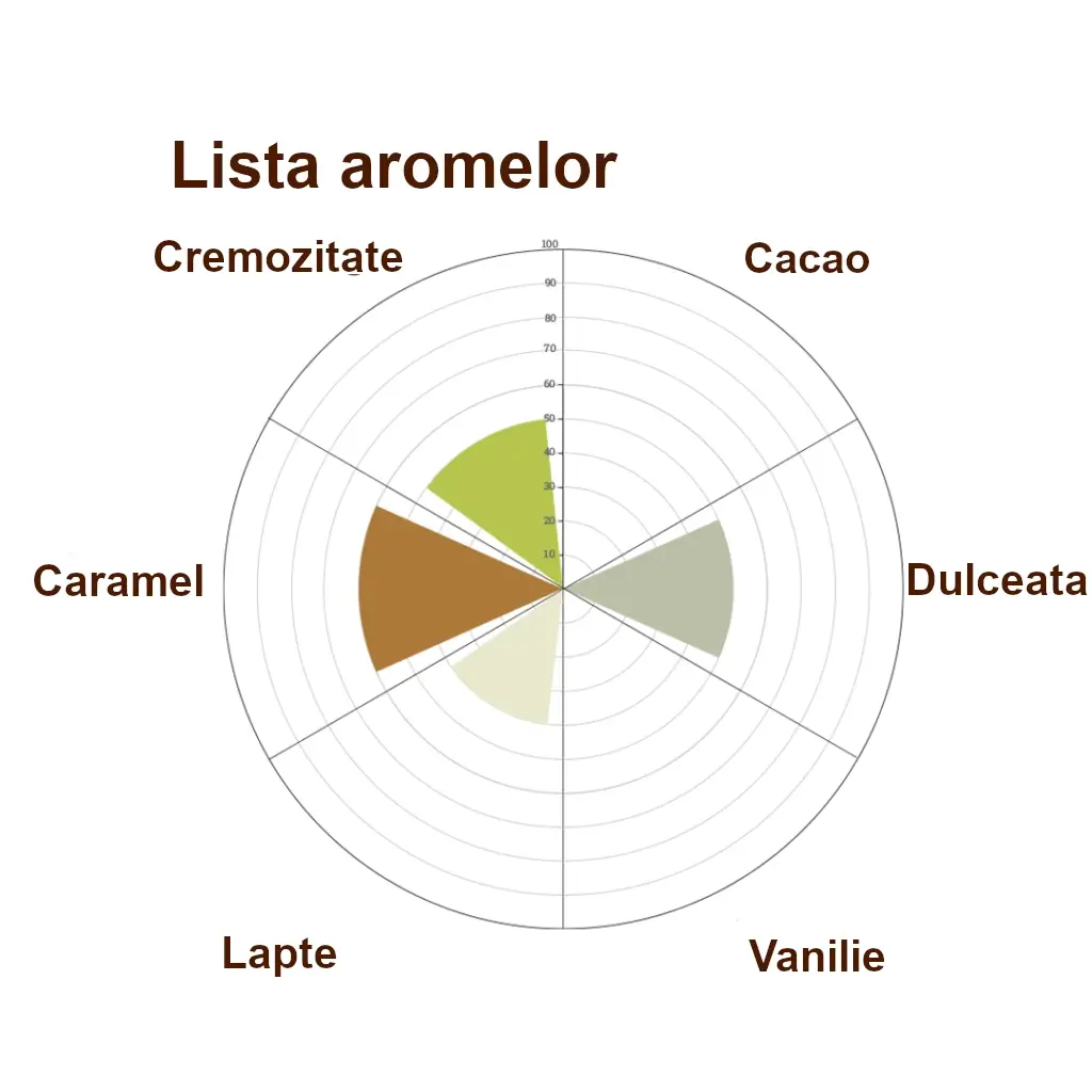 Ciocolata Alba cu Caramel, 32%, 2.5 kg, Lubeca [3]