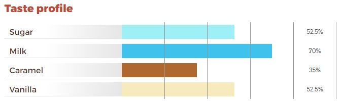 Ciocolata Alba 35% Vanini, 15 kg [4]