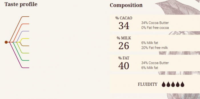 Ciocolata Alba 34% Zephyr, 5 kg, Cacao Barry [2]