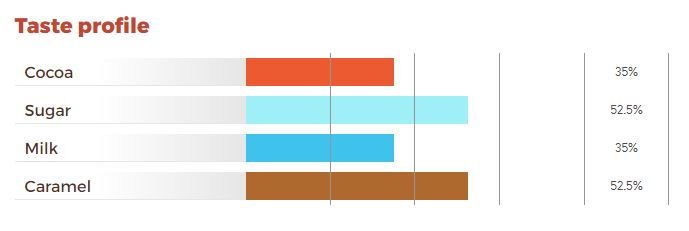 Ciocolata cu Lapte fara zahar 36%, 4kg, Icam [3]
