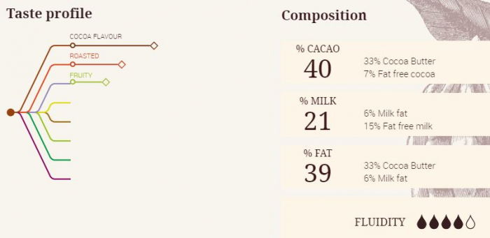 Ciocolata cu Lapte 40 % Ghana, 1 Kg, Cacao Barry [2]