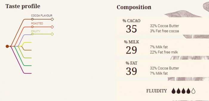 Ciocolata cu Lapte 35.3% Lactee Barry, 5 Kg, Cacao Barry [2]