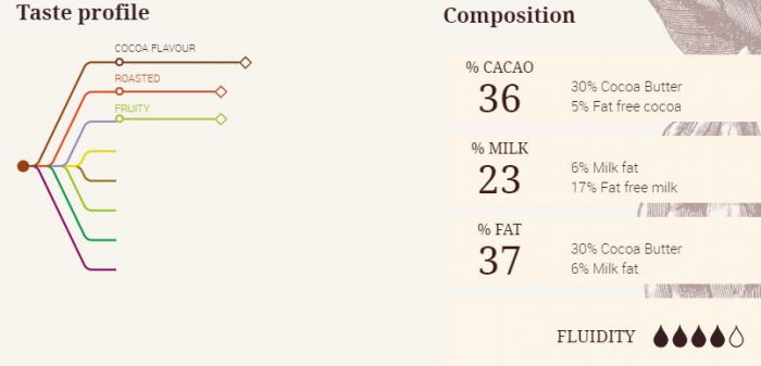 Ciocolata cu Lapte 35% Papouasie, 1 Kg, Cacao Barry [2]