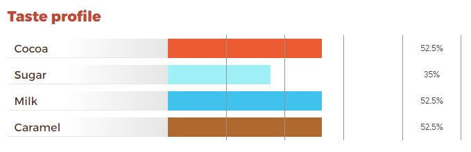 Ciocolata Cu Lapte 32% Prestige, 4kg, Icam [3]