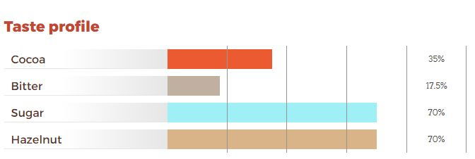 Ciocolata Gianduia 32%, 5kg, Icam [3]