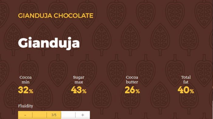 Ciocolata Gianduia 32%, 5kg, Icam [2]