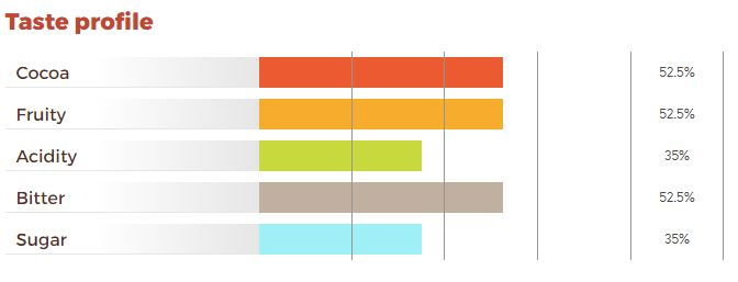 Ciocolata neagra 60% cacao, Bittra Icam [3]