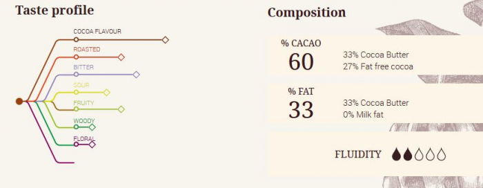Ciocolata Neagra 60% Amer, 5 kg, Cacao Barry [2]
