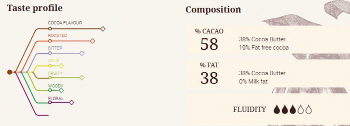 Ciocolata Neagra 58% Mi Amere, 5 kg, Cacao Barry [2]