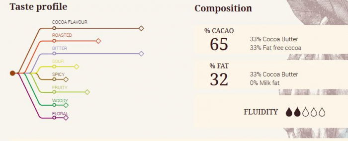 Ciocolata Neagra 65% Inaya, Cacao Barry, punga 5 kg. [3]