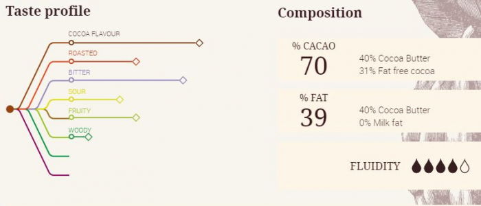 Ciocolata Neagra 70 % Ocoa, 1 kg, Cacao Barry [2]