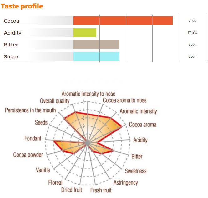 Ciocolata Neagra 78%, origine Uganda, 4kg, Icam [3]