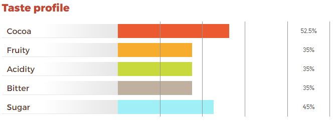 Ciocolata Neagra 61% Regina, 15 kg, Icam [3]