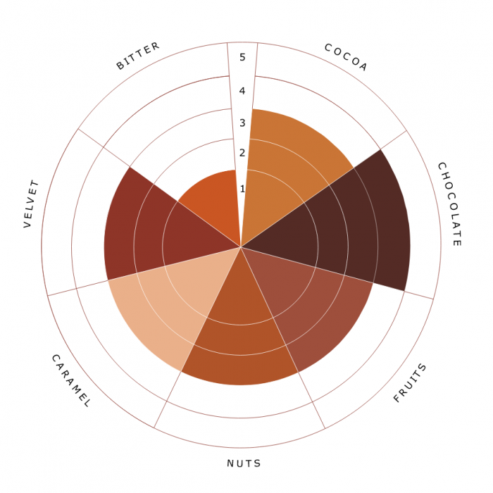 DeZaan Cacao pudra, 20-22% unt de cacao, Rich Terracotta 1 Kg [4]
