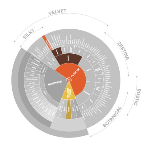 Cacao si Unt de Cacao - Cacao Pudra Alcalinizata 20-22%, Velvet Rouge Ultimate, 1 kg, Origine Camerun, Callebaut