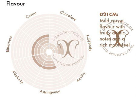 Cacao Pudra Alcalinizata 20-22%, 25 Kg, deZaan [2]