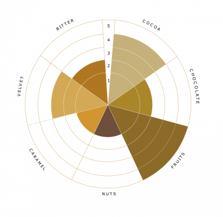 Cacao pudra naturala, True Gold de la Dezaan, punga de 1 Kg [3]