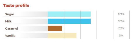 Ciocolata Alba Edelweiss [3]