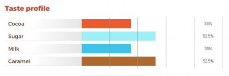 Ciocolata cu Lapte fara zahar 36%, 4kg, Icam [2]