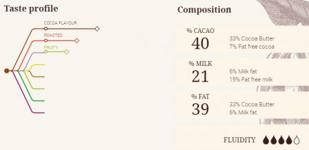 Ciocolata cu Lapte - Ciocolata cu Lapte 40 % Ghana, 1 Kg, Cacao Barry