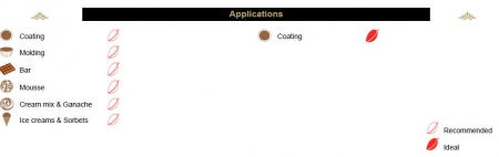 Ciocolata cu Lapte 41% Guanaja Lactee, 3 Kg, Valrhona [2]