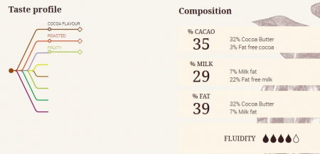Ciocolata cu Lapte - Ciocolata cu Lapte 35.3% Lactee Barry, 5 Kg, Cacao Barry