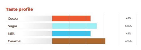Ciocolata Cu Lapte 39% Vanini, 4kg, Icam [2]