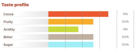 Ciocolata Neagra fara zahar 60%, 4kg, Icam [2]
