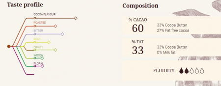 Ciocolata Neagra - Ciocolata Neagra 60% Amer, 5 kg, Cacao Barry