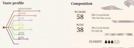 Ciocolata Neagra - Ciocolata Neagra 58% Mi Amere, 5 kg, Cacao Barry