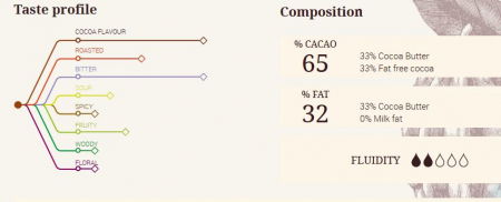 Ciocolata Neagra - Ciocolata Neagra 65% Inaya, 1 kg, Cacao Barry