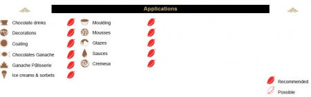 Ciocolata Neagra cuverture, 64 %, Manjari, Origine unica Madagascar, 3kg, Valrhona [3]